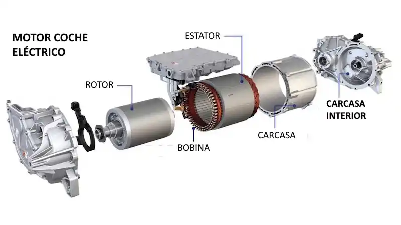 motor eléctrico